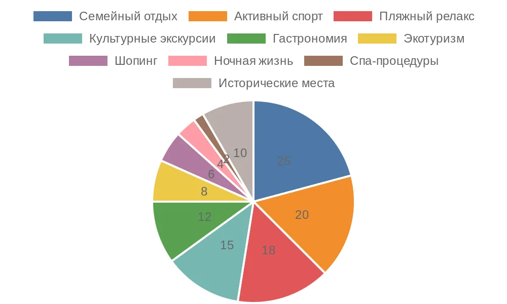 Как район в Сочи влияет на впечатления от отпуска